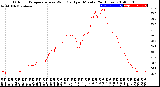 Milwaukee Weather Outdoor Temperature<br>vs Wind Chill<br>per Minute<br>(24 Hours)