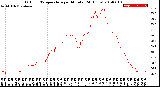 Milwaukee Weather Outdoor Temperature<br>per Minute<br>(24 Hours)