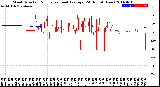 Milwaukee Weather Wind Direction<br>Normalized and Average<br>(24 Hours) (New)