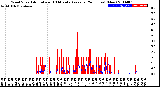 Milwaukee Weather Wind Speed<br>Actual and 10 Minute<br>Average<br>(24 Hours) (New)