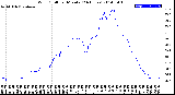 Milwaukee Weather Wind Chill<br>per Minute<br>(24 Hours)