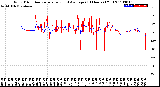 Milwaukee Weather Wind Direction<br>Normalized and Average<br>(24 Hours) (Old)