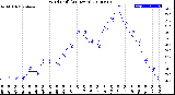 Milwaukee Weather Wind Chill<br>(24 Hours)