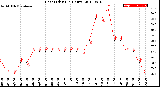 Milwaukee Weather Heat Index<br>(24 Hours)