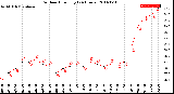 Milwaukee Weather Outdoor Humidity<br>(24 Hours)