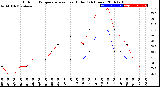 Milwaukee Weather Outdoor Temperature<br>vs Heat Index<br>(24 Hours)