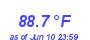 Milwaukee WeatherHeat Index High Month