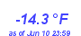 Milwaukee Weather Temperature Low Year