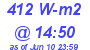 Milwaukee Weather Solar Radiation High Today