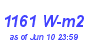 Milwaukee Weather Solar Radiation High Year