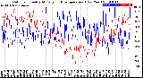 Milwaukee Weather Outdoor Humidity<br>At Daily High<br>Temperature<br>(Past Year)