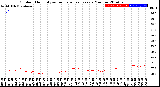 Milwaukee Weather Outdoor Humidity<br>vs Temperature<br>Every 5 Minutes