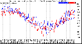 Milwaukee Weather Outdoor Temperature<br>Daily High<br>(Past/Previous Year)