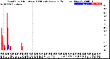 Milwaukee Weather Wind Speed<br>Actual and 10 Minute<br>Average<br>(24 Hours) (New)