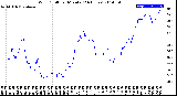 Milwaukee Weather Wind Chill<br>per Minute<br>(24 Hours)