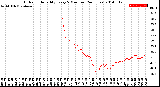 Milwaukee Weather Outdoor Humidity<br>Every 5 Minutes<br>(24 Hours)