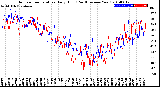 Milwaukee Weather Outdoor Temperature<br>Daily High<br>(Past/Previous Year)