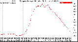 Milwaukee Weather Outdoor Temperature<br>per Minute<br>(24 Hours)