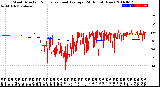 Milwaukee Weather Wind Direction<br>Normalized and Average<br>(24 Hours) (New)