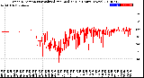 Milwaukee Weather Wind Direction<br>Normalized and Median<br>(24 Hours) (New)