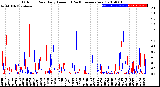 Milwaukee Weather Outdoor Rain<br>Daily Amount<br>(Past/Previous Year)