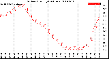 Milwaukee Weather Outdoor Humidity<br>(24 Hours)