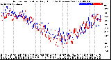 Milwaukee Weather Outdoor Temperature<br>Daily High<br>(Past/Previous Year)