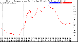 Milwaukee Weather Outdoor Temperature<br>vs Wind Chill<br>per Minute<br>(24 Hours)