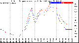 Milwaukee Weather Outdoor Temperature<br>vs Heat Index<br>(24 Hours)