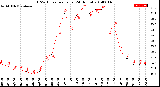 Milwaukee Weather THSW Index<br>per Hour<br>(24 Hours)