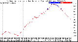 Milwaukee Weather Outdoor Temperature<br>vs Heat Index<br>per Minute<br>(24 Hours)