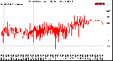 Milwaukee Weather Wind Direction<br>(24 Hours)