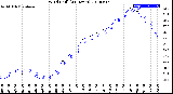 Milwaukee Weather Wind Chill<br>(24 Hours)