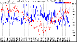 Milwaukee Weather Outdoor Humidity<br>At Daily High<br>Temperature<br>(Past Year)