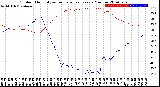 Milwaukee Weather Outdoor Humidity<br>vs Temperature<br>Every 5 Minutes