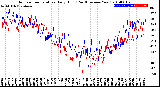 Milwaukee Weather Outdoor Temperature<br>Daily High<br>(Past/Previous Year)