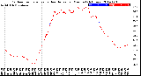 Milwaukee Weather Outdoor Temperature<br>vs Heat Index<br>per Minute<br>(24 Hours)