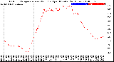 Milwaukee Weather Outdoor Temperature<br>vs Wind Chill<br>per Minute<br>(24 Hours)