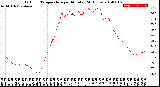 Milwaukee Weather Outdoor Temperature<br>per Minute<br>(24 Hours)