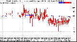 Milwaukee Weather Wind Direction<br>Normalized and Average<br>(24 Hours) (New)