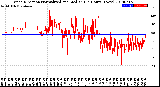 Milwaukee Weather Wind Direction<br>Normalized and Median<br>(24 Hours) (New)