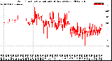 Milwaukee Weather Wind Direction<br>Normalized<br>(24 Hours) (New)