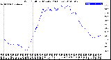 Milwaukee Weather Wind Chill<br>per Minute<br>(24 Hours)