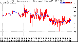 Milwaukee Weather Wind Direction<br>Normalized and Average<br>(24 Hours) (Old)