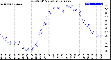 Milwaukee Weather Wind Chill<br>(24 Hours)