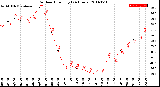 Milwaukee Weather Outdoor Humidity<br>(24 Hours)