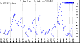 Milwaukee Weather Outdoor Humidity<br>Daily Low