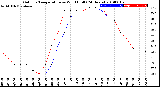 Milwaukee Weather Outdoor Temperature<br>vs Wind Chill<br>(24 Hours)