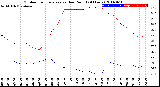 Milwaukee Weather Outdoor Temperature<br>vs Dew Point<br>(24 Hours)