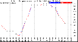 Milwaukee Weather Outdoor Temperature<br>vs Heat Index<br>(24 Hours)